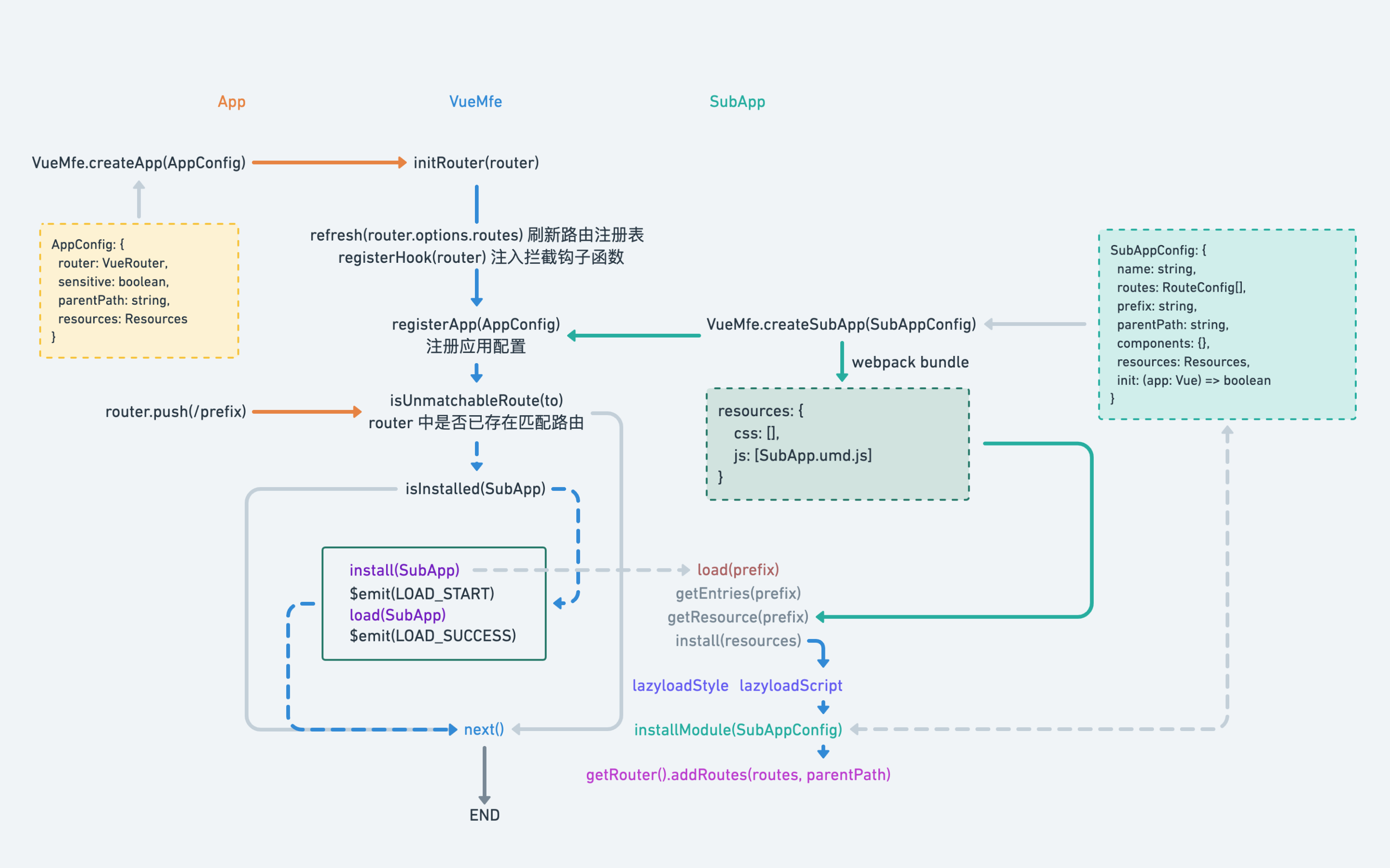 vue-mfe-architecture